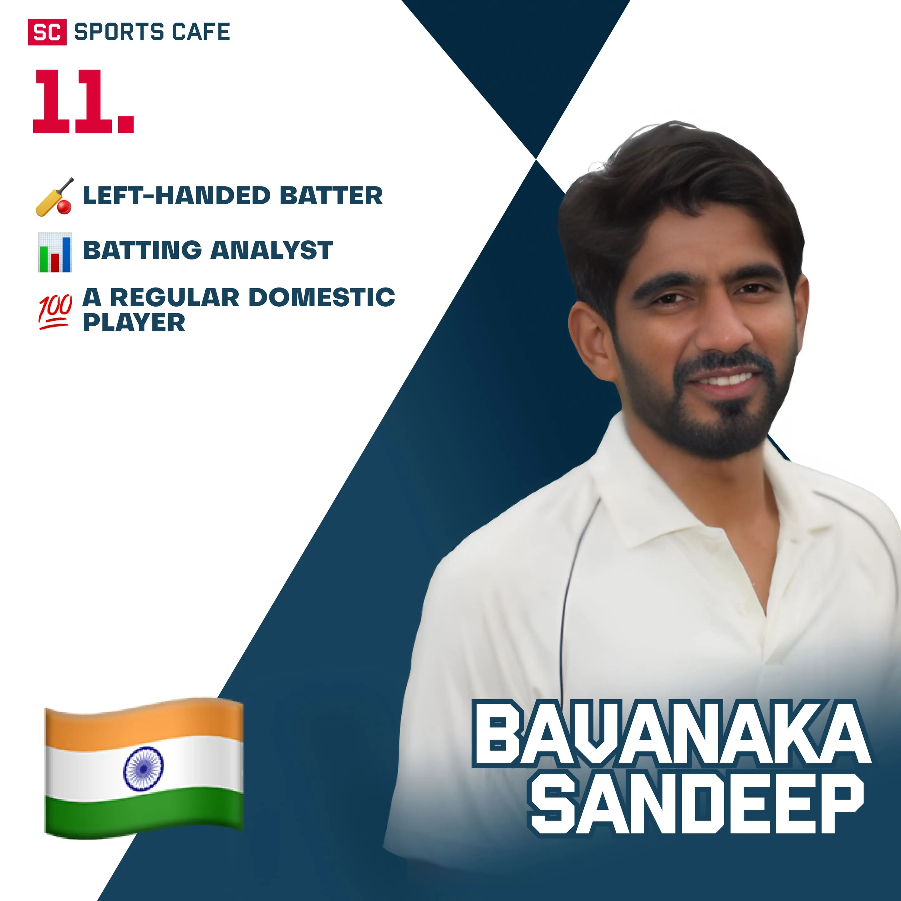 Bavanaka Sandeep.